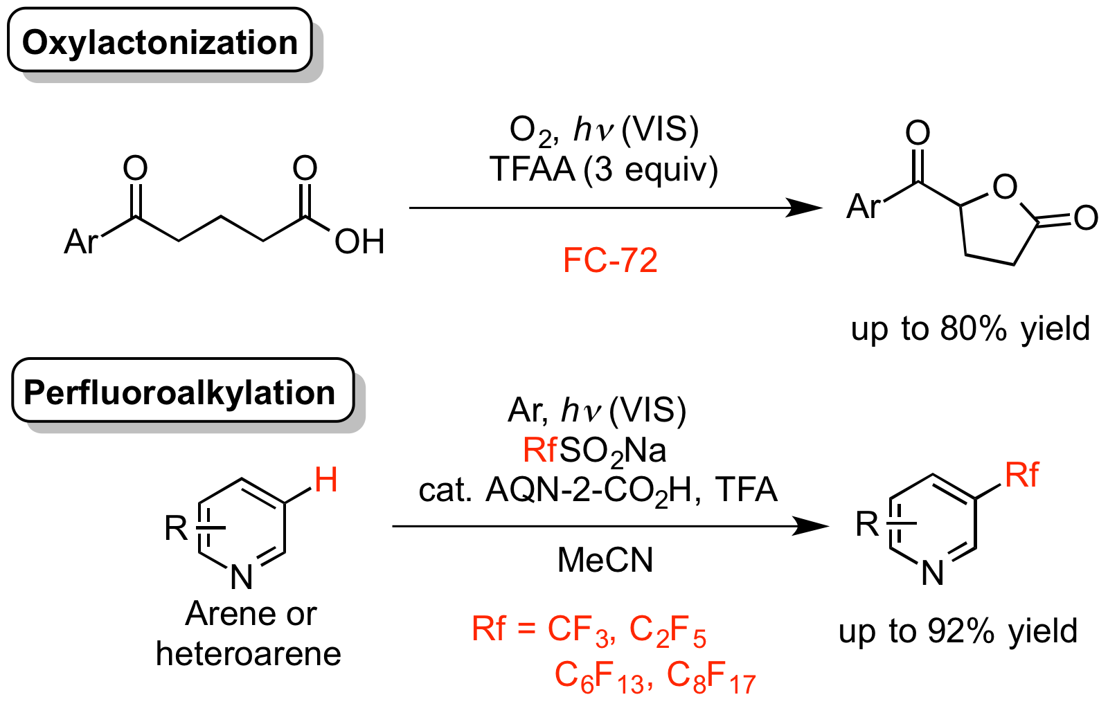 フルオラス化合物と光反応